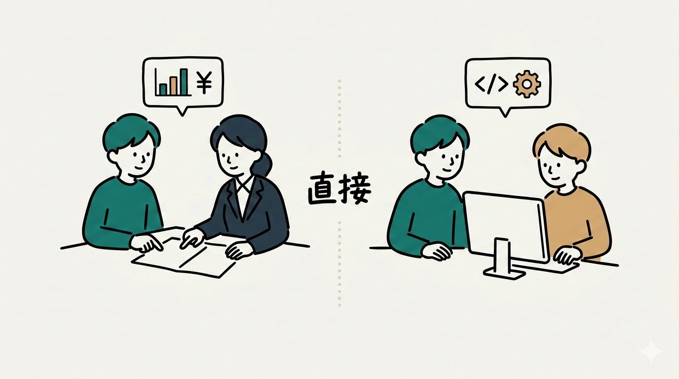 両サイドを支援